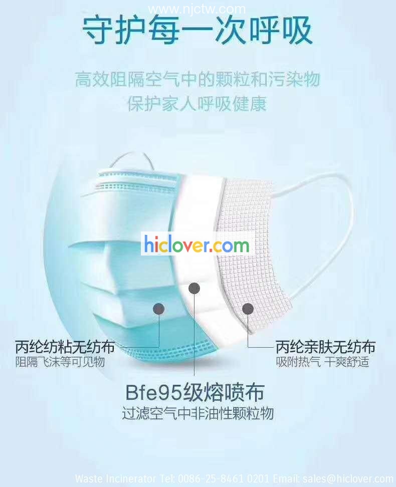 (FFP2 Breathing mask machine)  Waste Incinerator –  …