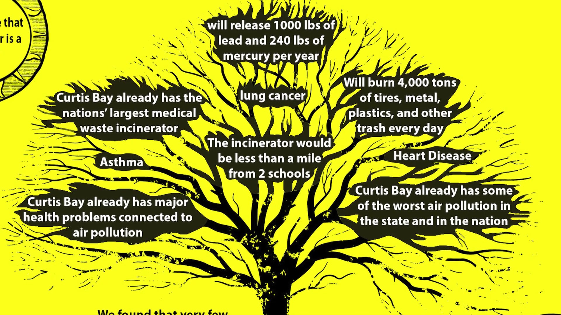 What are the root causes of the incinerator problem?